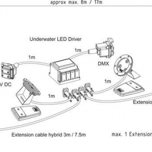 ProfiLux LED 320 /DMX/02 - Img 3