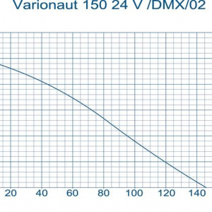 Varionaut 150 24 V /DMX/02 - Img 4
