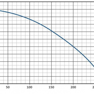 Varionaut 270 /DMX/02 - Img 4