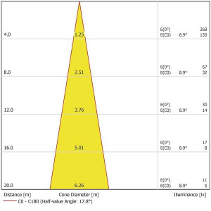 ProfiLux LED 320 /DMX/02 - Img 5