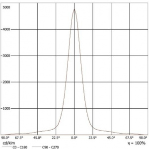 ProfiLux LED 370 12 V /01 - Img 2