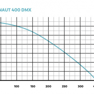 Varionaut 400 /DMX/02 - Img 3