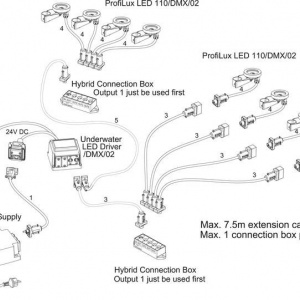 ProfiLux LED 110 /DMX/02 - Img 3