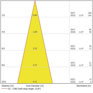 ProfiLux LED 350 /01 - Img 4