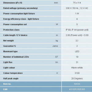 LunAqua Classic LED Set 3 - Img 4