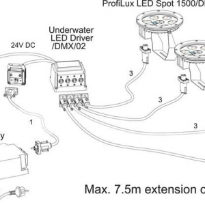 ProfiLux LED Spot 1500 /DMX/02 - Img 2