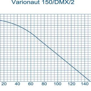Varionaut 150 /DMX/02 - Img 4