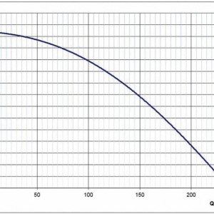 Varionaut 240 24 V /DMX/02 - Img 7