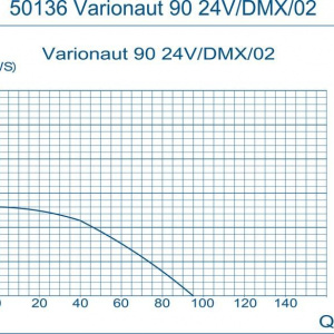 Varionaut 90 24 V /DMX/02 - Img 4