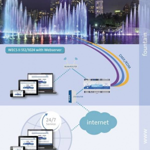 WECS II 512/1024 web server-extension - Img 2