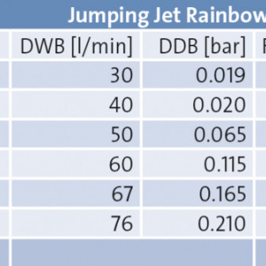 JumpingJet Raimbow Flash III/DMX/02 - Img 4