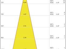ProfiLux LED 110 /DMX/02 - Img 5