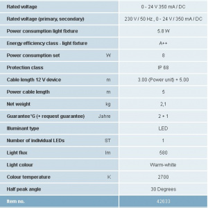 LunAqua Power LED Set 1 - Img 4