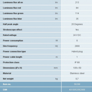 ProfiPlane LED 110 /DMX/02 - Img 5