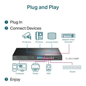 "18-Port Gigabit Rackmount Switch with 16-Port PoE+ PORT: 16× Gigabit PoE+ Ports, 2× Gigabit Non-PoE Ports, 2× Combo Gigabit SFP Slots SPEC: 802.3at/af, 250 W PoE Power, 1U 19-inch Rack-mountable Steel Case FEATURE: Plug and Play" - Img 9