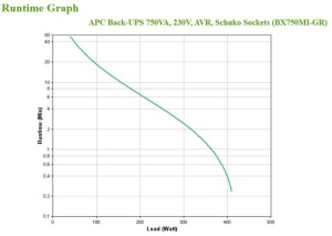 APC Back-UPS 750VA, 230V, AVR, Schuko Sockets - Img 7