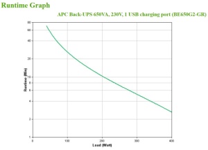 UPS APC Back-UPS 650VA, 230V, 1 USB charging - Img 6