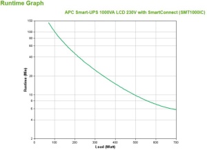 UPS APC Smart-UPS SMT line-interactive / sinusoidala 1000VA / 700W 8conectori C13, baterie RBC6, optional extindere garantie cu 1/3 ani (WBEXTWAR 1YR-SP-02/WBEXTWAR3YR-SP-02) cu Smart Conect - Img 5