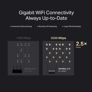 Mercusys Router, AX3000, MU-MIMO, Dual-Band, WPA3, Standarde wireless: Wi-Fi 802.11ax/ac/a/b/g/n, Rata semnal: 2402 Mbps (5 GHz) + 574 Mbps (2.4 GHz), Securitate Wireless: WEP, WPA / WPA2-Personal, WPA2 / WPA3-Personal, Interfață: 1× Port WAN Gigabit + - Img 10
