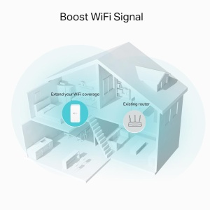 Range Extender TP-Link RE330, Gigabit, Dual-band, WI-FI - Img 4