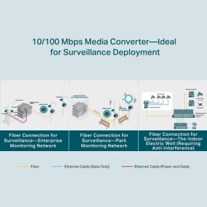 "10/100 Mbps RJ45 to 100 Mbps Single-mode SC WDM Bi-Directional Fiber Converter PORT: 1× 100Mbps SC Port, 1× 10/100M RJ45 Port (Auto MDI/MDIX) SPEC: Full-duplex, Tx:1550 nm, Rx:1310 nm, Up to 20 km, Chassis TL-FC1420 rack-mountable" - Img 10