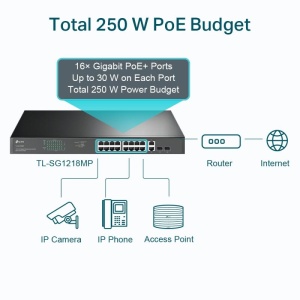 "18-Port Gigabit Rackmount Switch with 16-Port PoE+ PORT: 16× Gigabit PoE+ Ports, 2× Gigabit Non-PoE Ports, 2× Combo Gigabit SFP Slots SPEC: 802.3at/af, 250 W PoE Power, 1U 19-inch Rack-mountable Steel Case FEATURE: Plug and Play" - Img 8