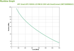 UPS APC Smart-UPS SMT line-interactive / sinusoidala 1000VA / 700W 4conectori C13 rackabil 2U, baterie APCRBC132, optional extindere garantie cu 1/3 ani (WBEXTWAR1YR-SP-03/WBEXTWAR3YR-SP-03) - Img 6