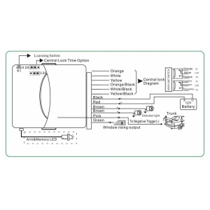 Modul Inchidere Centralizata Cu 2 Telecomenzi Cu Functie Confort KD-71 - Img 2