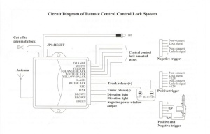 Modul Inchidere Centralizata Cu Cheie Briceag Tip VW Cu Functie Confort KD-22F-3 - Img 2