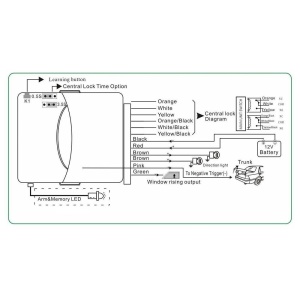 Modul Inchidere Centralizata Cu 2 Telecomenzi Cu Functie Confort KD-F103 - Img 2