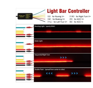 Banda Led Spate Rosie Cu Semnalizare, Frana Si Pozitie 103cm - Img 7