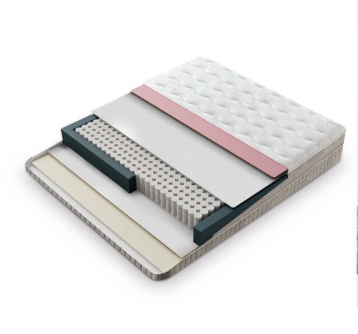 Saltea premium cu arcuri pocket Julie 160x200 cm - Img 2