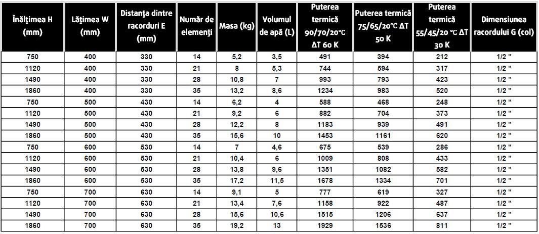 Iata gama completa de radiatoare cu dimensiuni si puteri: