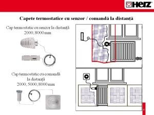 Cap termostatic cu comanda la distanta M 28 x 1,5, HERZ, pentru radiatoare - Img 2