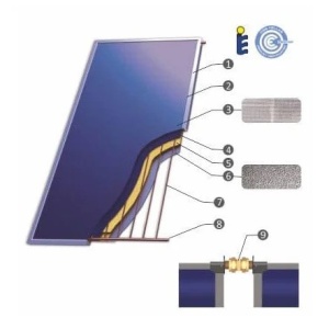 Pachet 2 panouri solare plan KOPH cu absorbant din aluminiu, 2 mp² + Boiler stativ TESY EV 7/5 S2, 200 l, 2 serpentine + Accesorii montaj - Img 3