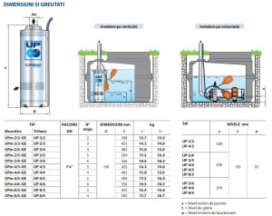 Pachet Pompa submersibila PEDROLLO UPM 2/5-GE, 1.5 HP, putere 1100 W, debit 80 l/min si Filtru inhibitor calcar Termax J-600-BS 1", montare verticala sau orizontala - Img 3
