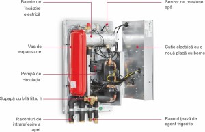 Pompa de caldura aer-apa Hitachi Yutaki S4, 11 kW, split, RWM-4.0N1E+ RAS-4WHVNPE - Img 4