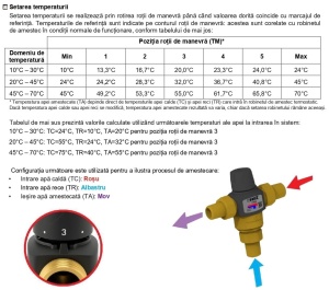Robinet de amestec termostatic cu 3 cai HERZ TMV, 20°C - 45°C, G1'', cod 1776642 - Img 4