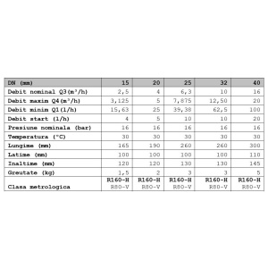 Apometru Zenner apa rece DN15 MNK-RP-N R160 - Img 4