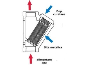 Filtru EVERPRO Y 3/4" din alama
