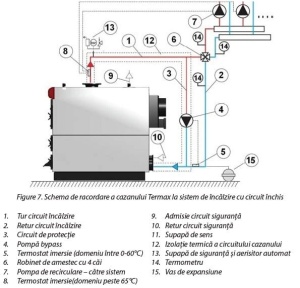 Centrala/Cazan lemn Termax Hercule 200 kW, industrial, volum manta apa 700 litri + Ventilator si Automatizare - Img 7