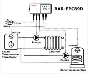 Controler Ermetiq pentru 2 pompe de recirculare, 2W, BAR-EPC89D - Img 4