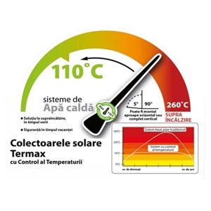 Pachet solar confort Termax 4 persoane T201 - Colector solar cu 20 tuburi vidate echipate cu heat-pipe, control temperatura + Grup pompare si Automatizare + Antigel + Boiler stativ 200 litri cu 2 serpentine Tesy - Img 2