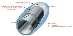 Teava multistrat HERZ PE-RT / Al / PE-RT, Ø 26 x 3 x 0.5, PN10 - Img 2