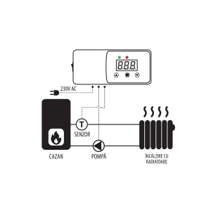 Controler pentru pompa de incalzire centrala sau pompa de apa calda menajera ENGO EPC11W - Img 3