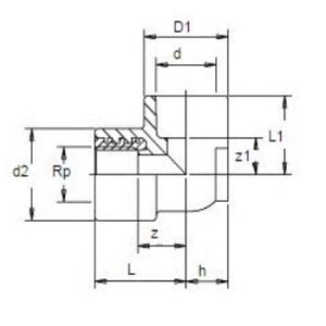 Carcasa PPR, Ø 20 - 1/2" I, PN25, verde - Img 2