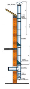 Cos de fum din inox cu dublu perete, inaltime 4 metri, diametru interior 160 mm pentru centrale pe lemn, carbune si peleti, complet pentru montaj