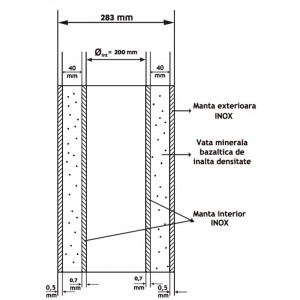 Cos inox 160 mm - Cos de fum din inox cu dublu perete, inaltime 4 metri, diametru interior 160 mm pentru centrale pe lemn, carbune si peleti, complet pentru montaj