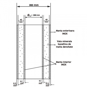 Cos de fum din inox cu dublu perete, inaltime 8 metri, diametru interior 160 mm pentru centrale pe lemn, carbune si peleti, complet pentru montaj - Img 6