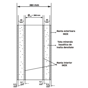Pachet Termosemineu pe peleti Termax Kamin PM 15 kW, 120 mp, buncar peleti 30 kg, volum apa 30 litri, diametru cos ⌀80 mm, vas expansiune, pompa recirculare incluse si cos de fum din inox cu dublu perete, inaltime 4 metri, diametru interior ⌀80 mm - Img 9
